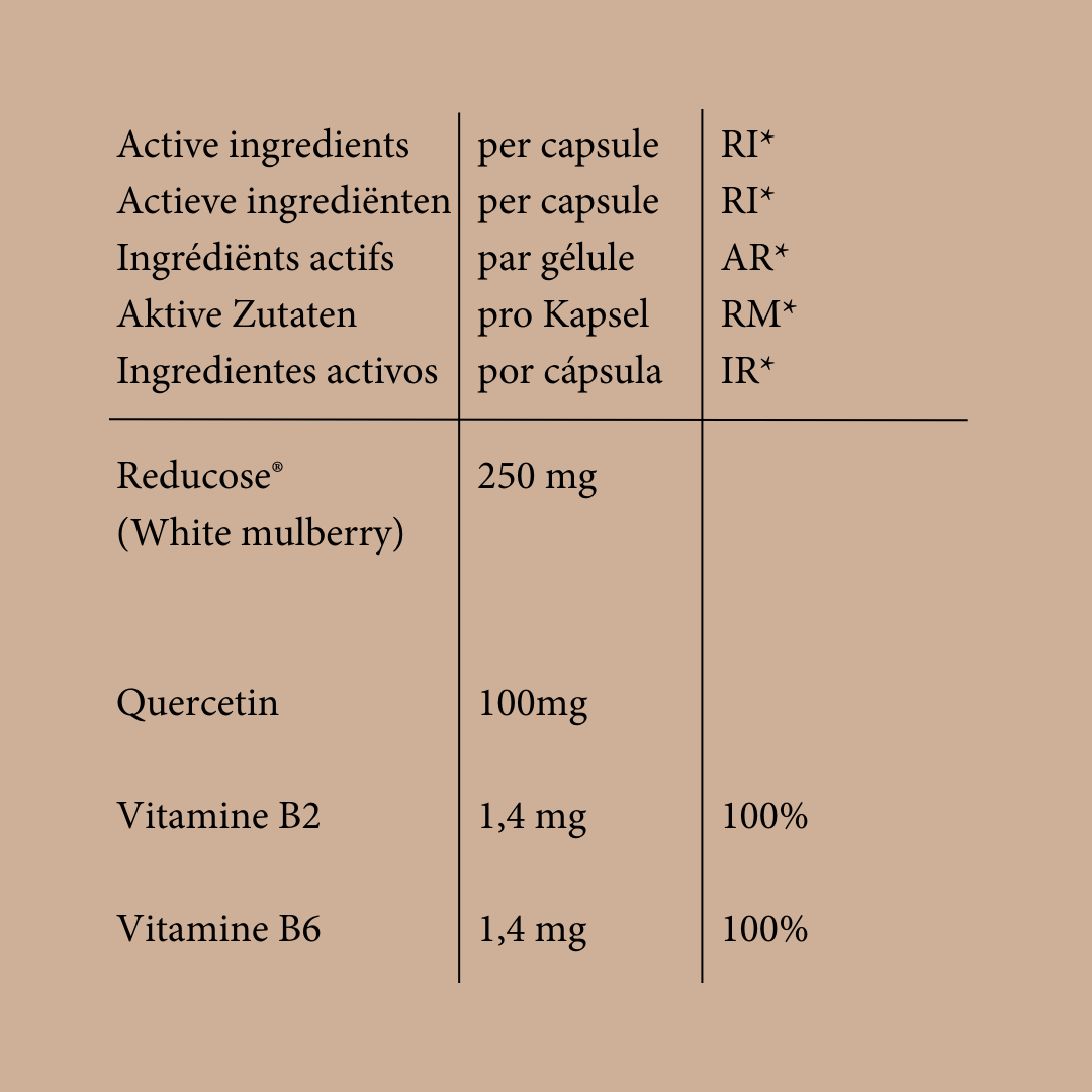 Balanced Sugar System