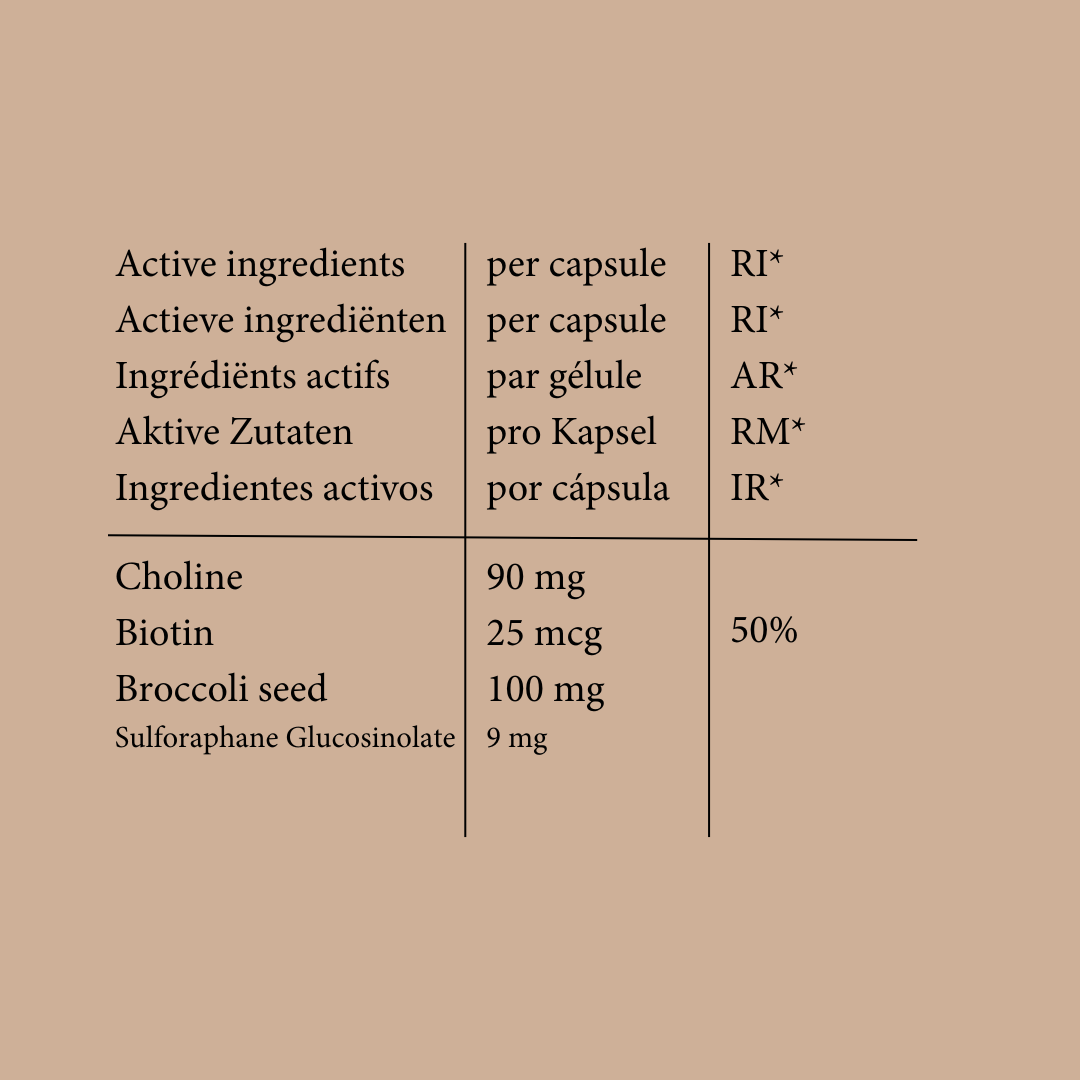 Detoxifying Broccoli Seed Caps