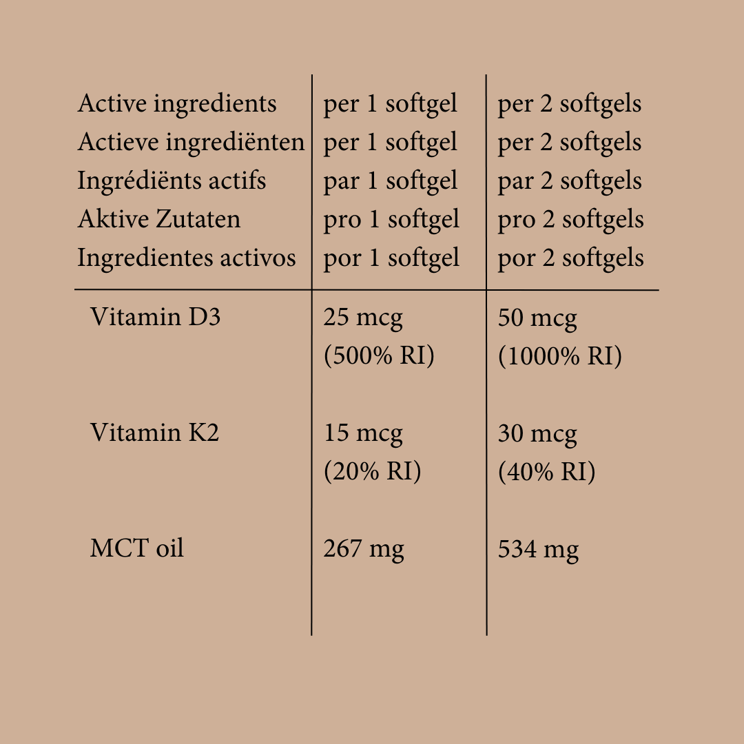 Delightful D-fence (vitamine D)